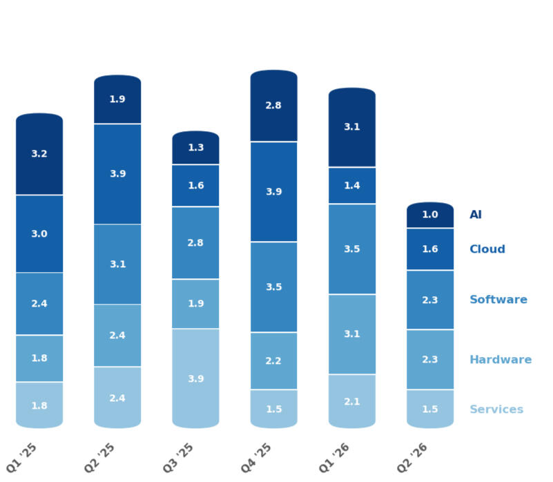 Other Projects - OVI London